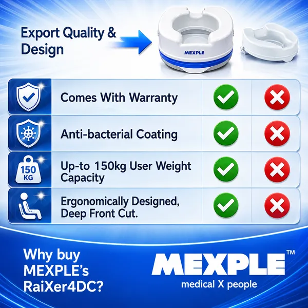 RaiXer4DC_Raised_Toilet_Seat_Riser_for_Elderly_&_Patients