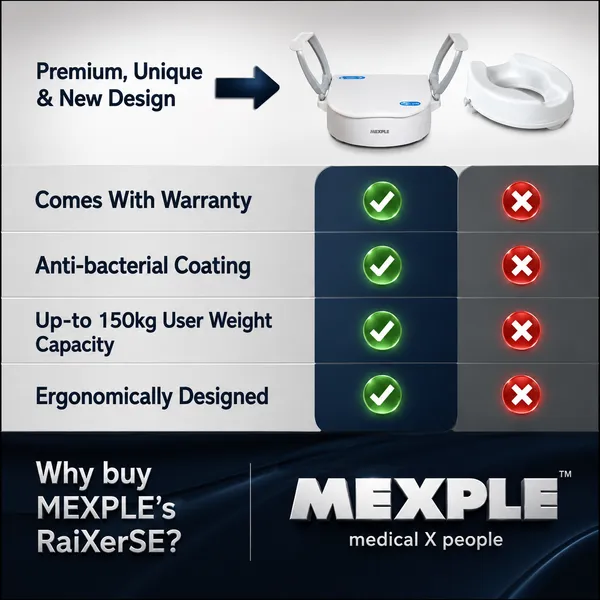 RaiXerSE_Premium_Commode_Raiser_Elevator