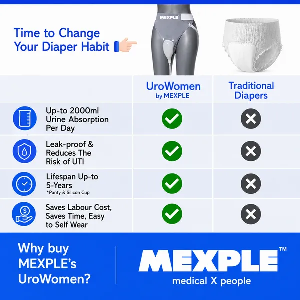 UroWOMEN_Reusable_Silicone_Wearable_Hygiene_Support_for_Women