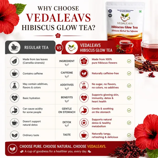 Vedaleavs_Hibiscus_Glow_Herbal_Tea_Caffeine_Free_Organic_And_Natural