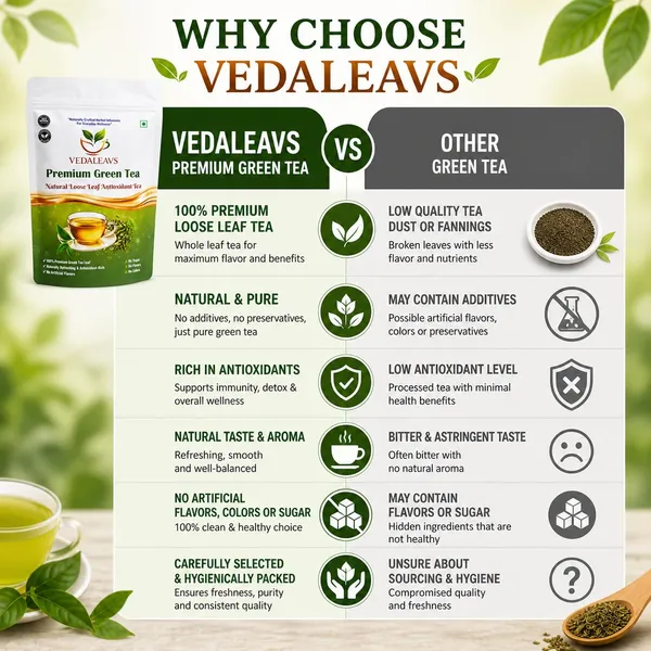 Vedaleavs_Green_Tea_Loose_Leaf_Antioxidant_Infusion