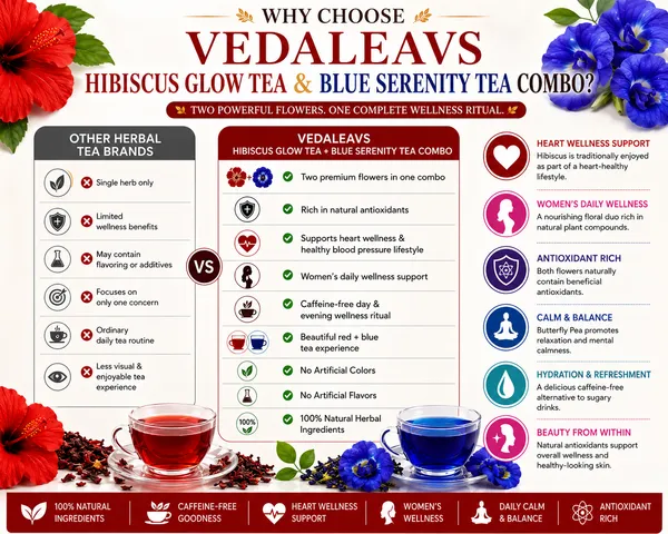 Vedaleavs_Hibiscus_Glow_&_Blue_Serenity_tea_Deo_Organic_And_Natural