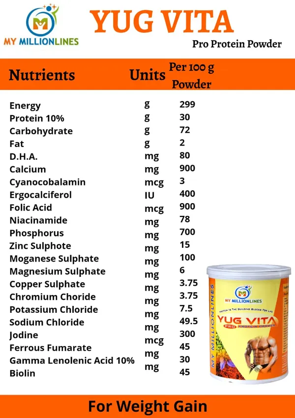 MyMillionLines_Herbs_Weight_Gain_Health_Syrup_Combo_Pack_Of_3