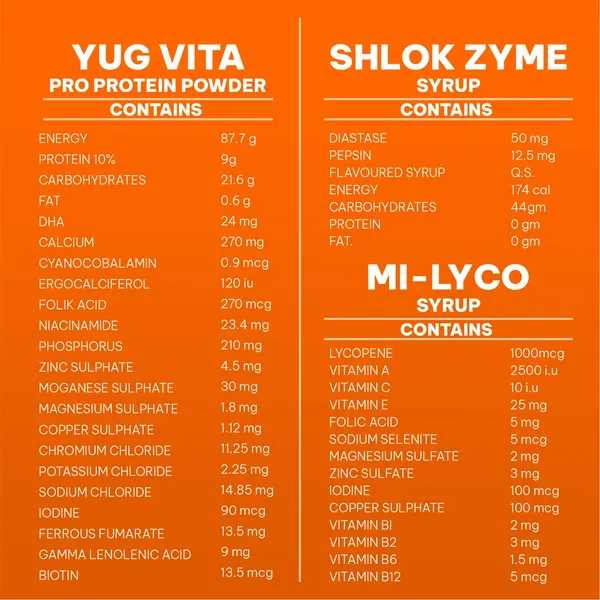 MyMillionLines_Herbs_Weight_Gain_Health_Syrup_Combo_Pack_Of_3