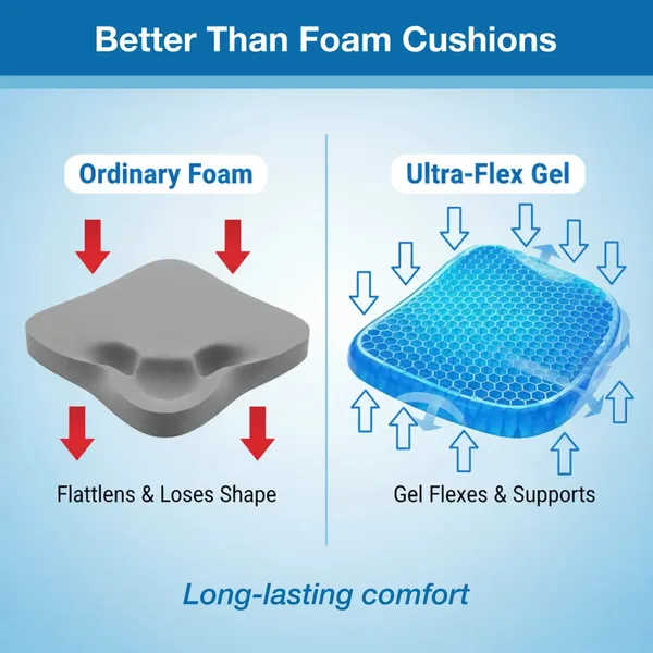 White_And_Blue_Seat_Cushion_Fill_Material_Latex_Foam_Enclosure_Material_Gel_Product_Care_Instructions_Wipe_With_Damp_Cloth_Material_Features_Hypoallergenic_Material_Type_Free_Pvc_Free_Fabric_Type_Cotton_Seat_Cushion