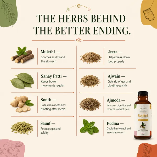 Ethnara_Gashind_Ayurvedic_Digestive_Relief_Syrup