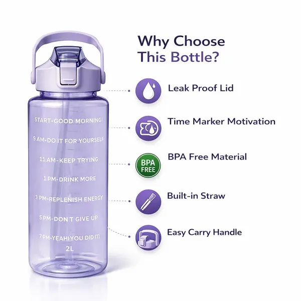 Purple_Bpa_Free_Time_Marker_Water_Bottle_Set_Of_3