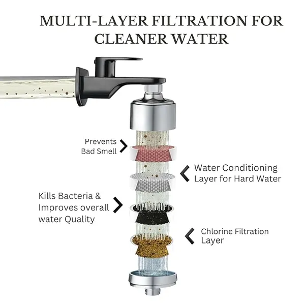 Black_Abs_Multi-Layer_Replaceable_Cartridge_Inline_Water_Filter_with_Adopters_