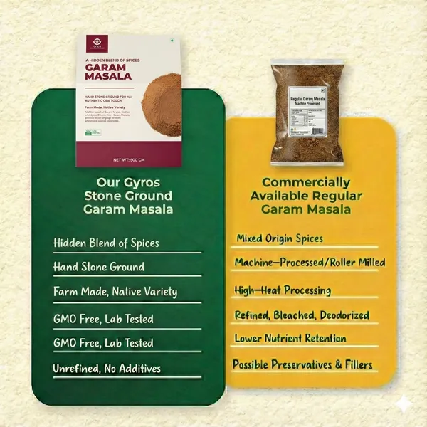 Gyros_Garam_Masala_16_Spice_Royal_Blend_Stone_Grounded_Chef_Approved
