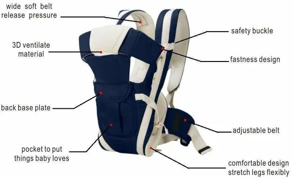 Alwaysup_4-In-1_Adjustable_Baby_Carrier_Cum_Kangaroo_Bag/Honeycomb_Texture_Baby_Carrier_Blue,_Front_Carry_Facing_Out