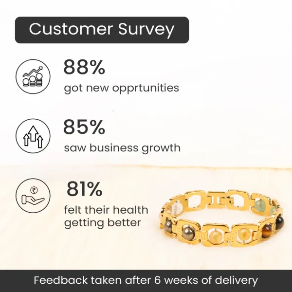 Gold_Dhanyog_Bracelet