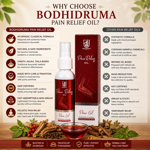 Bodhidruma_Herbal_Pain_Relief_Oil_50ml