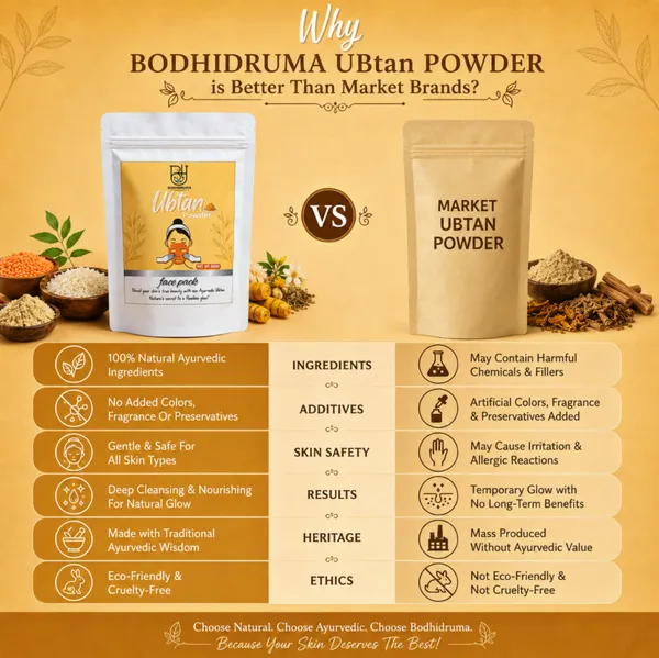 Bodhidruma_Herbal_Ubtan_Powder_facepack_50gm_-_Pack_of_2