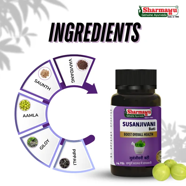Sharmayu_Susanjivani_Bati_Sanjivani_Bati_Ayurvedic_Fever_Relief_Immunity_Booster_60_Pills