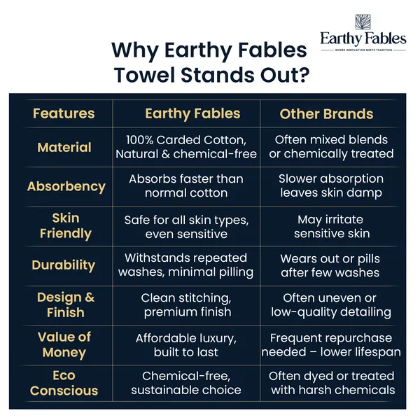 Sky_Blue_Hand_Towel_100%_Carded_Cotton_400_GSM_60X40_Cm_(Set_of_4)