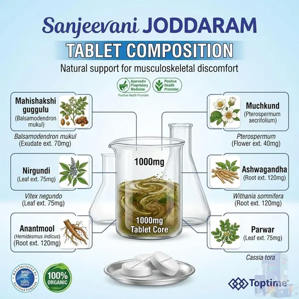 Joint_And_Gout_Support_Tablets
