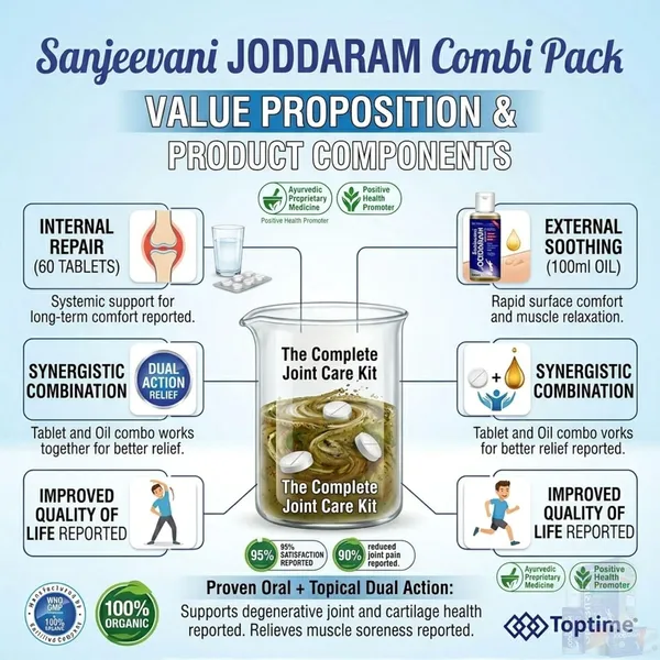 Toptime_Joint_and_Muscle_Pain_Relief_Oil