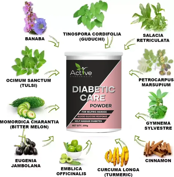 Best_Ayurvedic_Remedies_Medicine_For_Diabetes_Powder