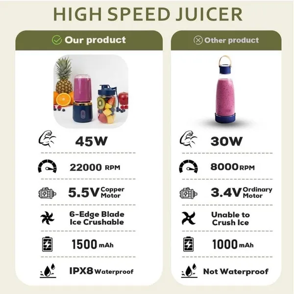 Blue_Plastic_Portable_Wireless_Juicer_Blender_Cup_400_Ml