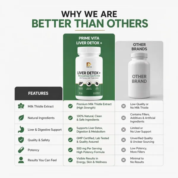 Liver_Detox_Capsules_Advanced_Liver_Care_Formula_500Mg