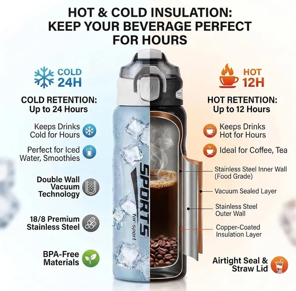 Insulated_Stainless_Steel_Water_Bottle_With_Straw_And_Spout_Purple