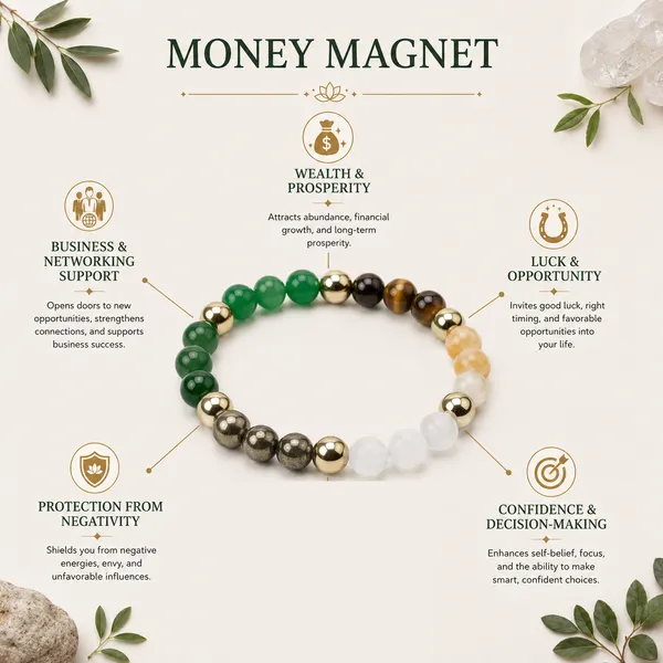 Natural_Dhan_Yog_Bracelet