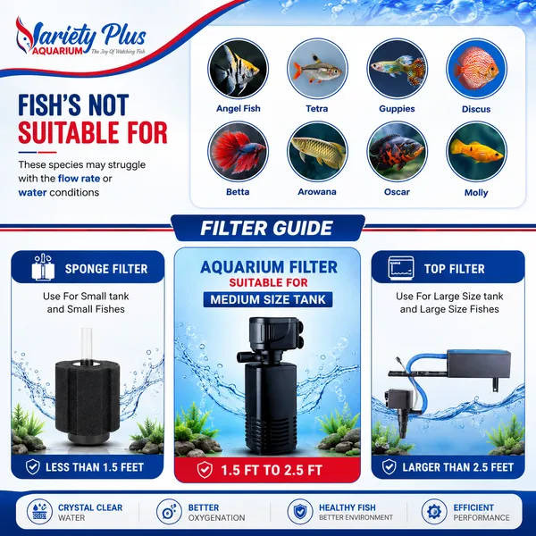 Internal_Aquarium_Filter_(15W_|_800_L/H)_For_Clean_Water_Suitable_For_1.5_To_2.5_Ft_Tank