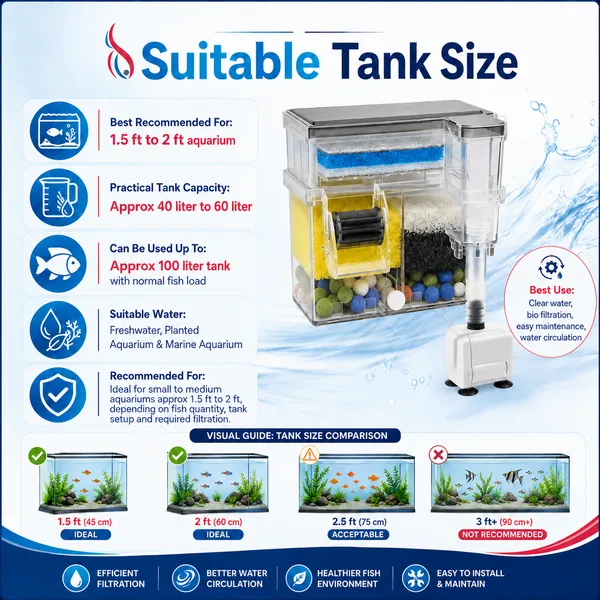 Hang-On_Sump_Multi_Level_Filter_For_Aquarium_Water_Clarity_&_Easy_Maintenance_(8W)_Suitable_For_Planted,_Fresh_Water_And_Marine_Aquarium