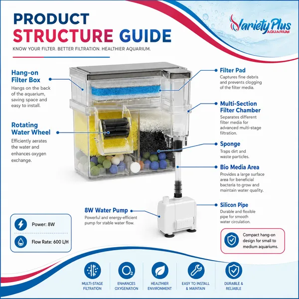 Hang-On_Sump_Multi_Level_Filter_For_Aquarium_Water_Clarity_&_Easy_Maintenance_(8W)_Suitable_For_Planted,_Fresh_Water_And_Marine_Aquarium