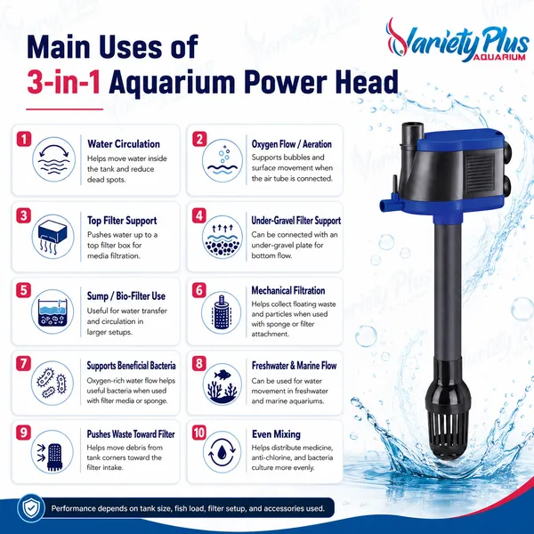 3-In-1_Aquarium_Power_Head_For_Clean_Water_&_Oxygen_Flow_(25W_|_1500L/H)