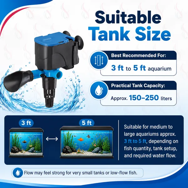 3-In-1_Aquarium_Power_Head_For_Clean_Water_&_Oxygen_Flow_(30W_|_2000L/H)