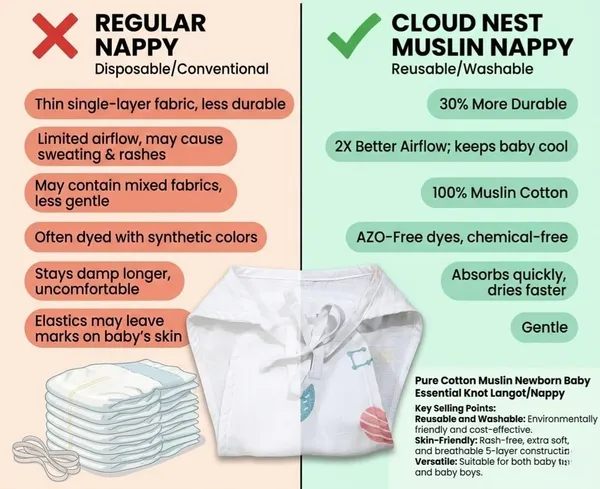 Pack_Of_2_Muslin_5_Layer_Cloth_Nappy_(3-6_Months)