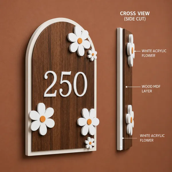 Acrylic_Mdf_Daisy_Floral_Arch_House_Number_Sign