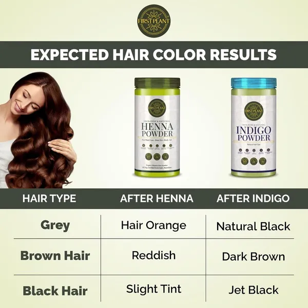 Natural_Hair_Dye_Combo_Pack_For_Black_Hair_Henna_And_Indigo_Powder