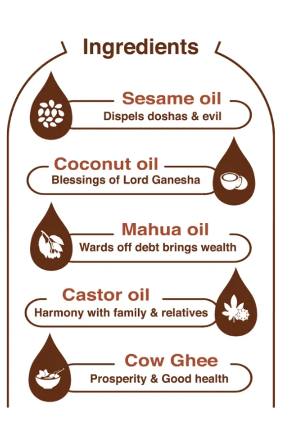 Taksham_Pancha_Deepam_Puja_Oil_Blend_Of_Five_Oils