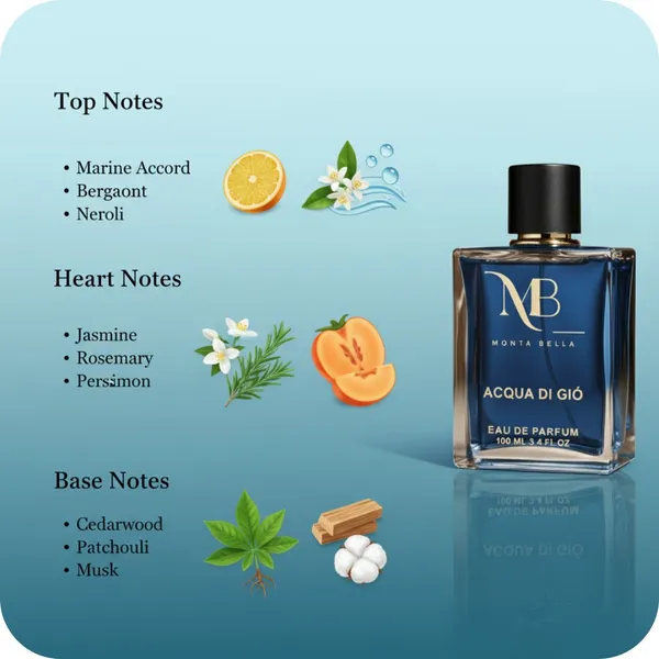 Montabella_Acqua_Di_Gio_100Ml_Men_S_Perfume
