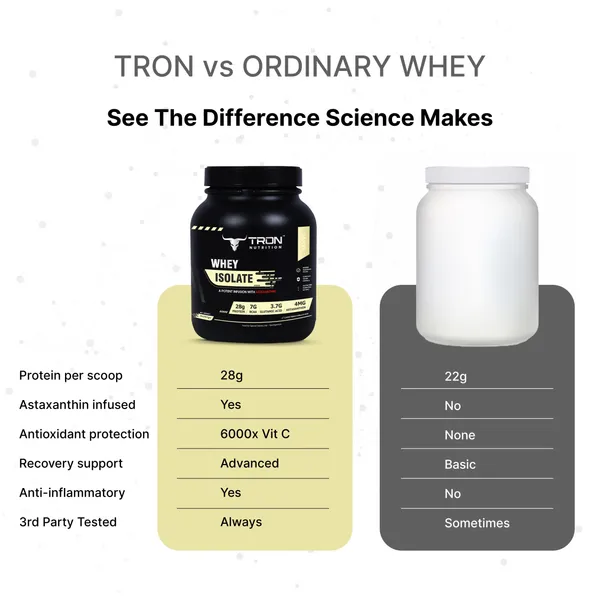 Tron_Astaxanthin_Whey_Isolate_Classic_French_Vanilla_Protein_Powder_2Lb