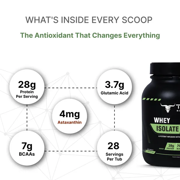 Tron_Astaxanthin_Whey_Isolate_Royal_Saffron_Pistachio_Protein_Powder_2Lb