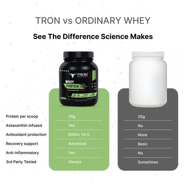 Tron_Whey_Protein_Astaxanthin_Royal_Saffron_Pistachio_2Lb_With_Creatine_100G_Free