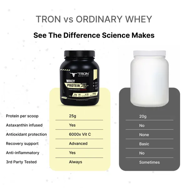 Tron_Whey_Protein_Astaxanthin_Classic_French_Vanilla_2Lb_With_Creatine_100G_Free