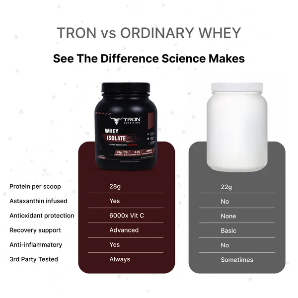 Tron_Astaxanthin_Whey_Isolate_S'Mores_Chocolate_Protein_Powder_2Lb