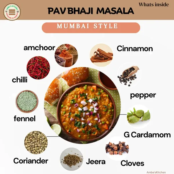 Street_Food_Snacks_Kit_(PavBhaji_Masala+PaniPuri_Masala_+Lemonade_Mix)