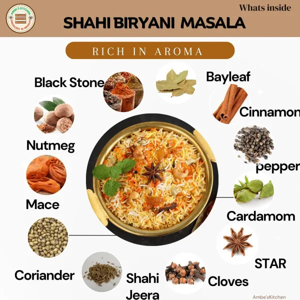 30-Minute_Wonder_Kit_(PreGravy_+_Shahi_Biryani_+Summer_Cool)_Combo
