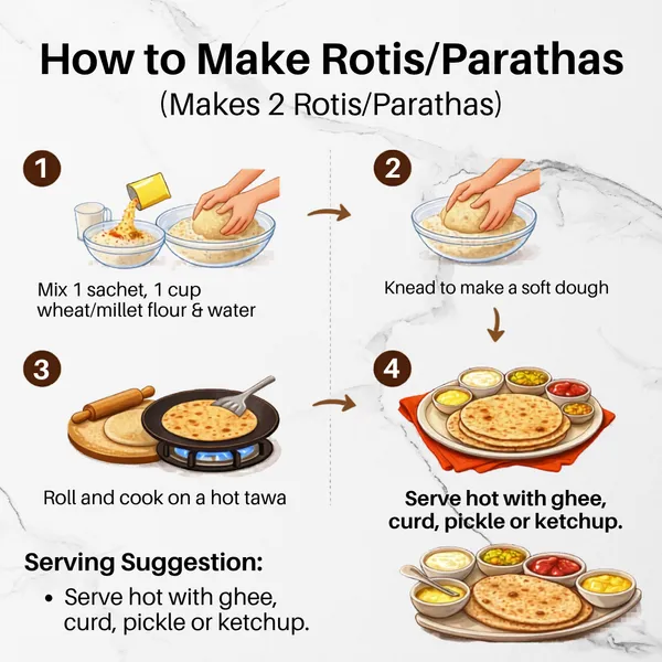 Nutri_Roti_Mixer_Spice_Mix