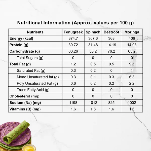 Nutri_Roti_Mixer_Spice_Mix