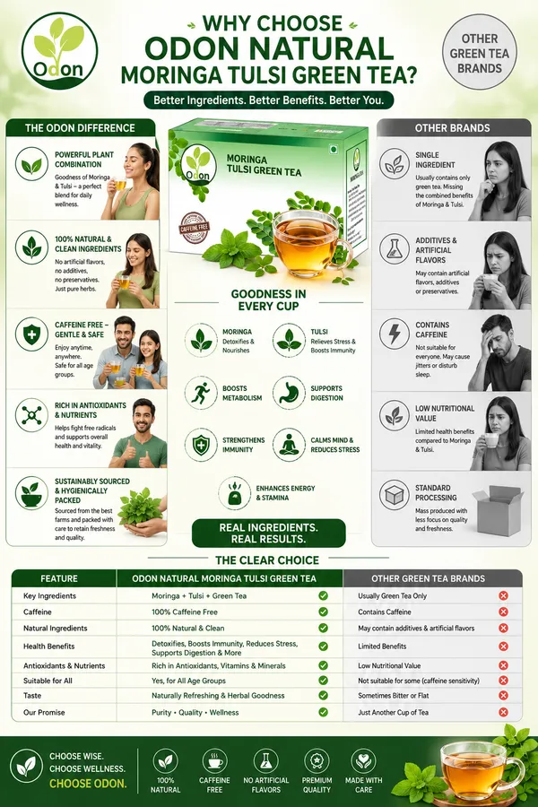 ODON_NATURAL_Moringa_Tulsi_Green_Tea_|_Herbal_Green_Tea_with_Natural_Ingredients_|_25_Tea_Bags_|_Herbal_Immunity_Booster_|_Detox_&_Stress_Relief_|_Pure_&_Aromatic_Wellness_Blend_|_Caffeine-Free(Pack_of_3)