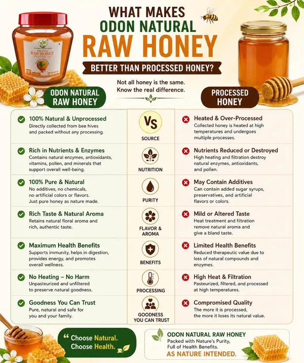 Odon_Natural_Raw_Multifloral_Honey_500G_Immunity_Energy_Booster