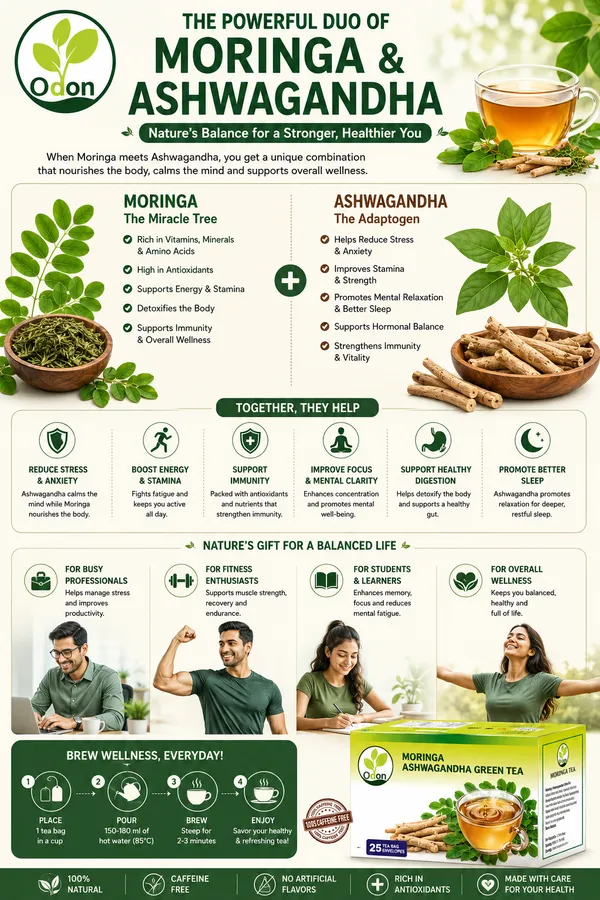 ODON_NATURAL_Moringa_Ashwagandha_Green_Tea_|_Herbal_Green_Tea_with_Natural_Ingredients_|_25_Tea_Bags_|_Immunity_Booster_|_Aromatic_&_Rich_Taste_|_Indian_Herbal_Blend_|_Stress_Relief_&_Detox(Pack_of_3)