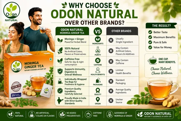 Pack_of_3_Moringa_Ginger_Herbal_Green_Tea_|_25_Tea_Bags_|_Natural_Detox_&_Immunity_Booster_|_Herbal_Stress_Relief_Tea_|_Aromatic_&_Rich_Taste_|_Anti-Inflammatory_&_Digestive_Support