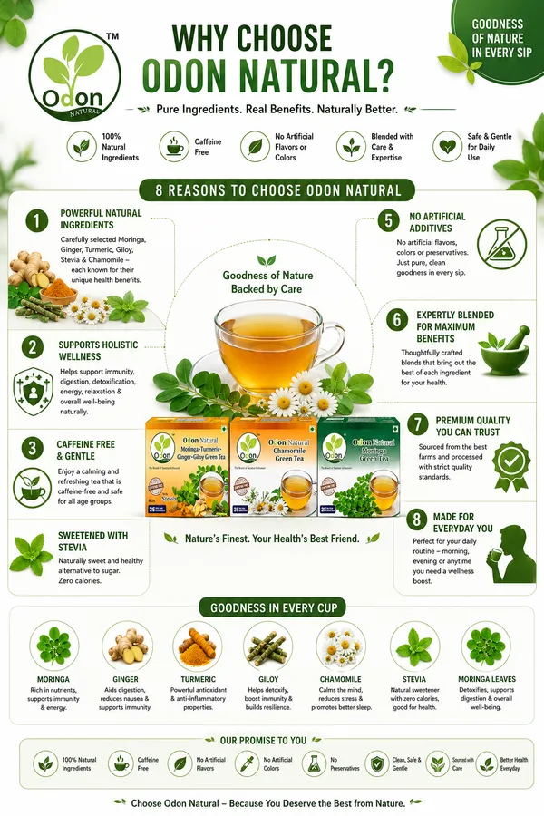 ODON_NATURAL_Moringa+Ginger+Turmeric+Giloy_with_Stevia_I_Moringa_I_Chamomile_Green_Tea_Combo_(1g_x_25_Tea_Bag_X_3)